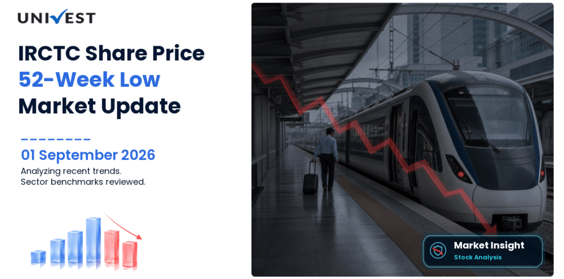 IRCTC Share Price