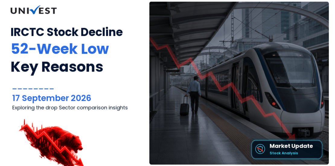 IRCTC Share Price