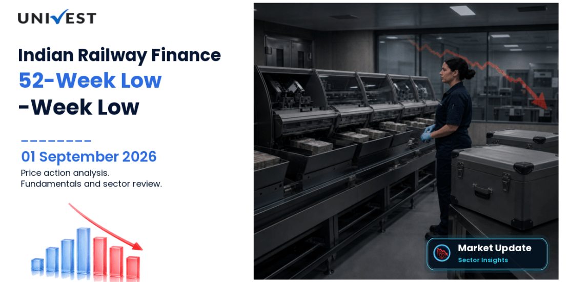 Indian Railway Finance Corporation Ltd. Share Price