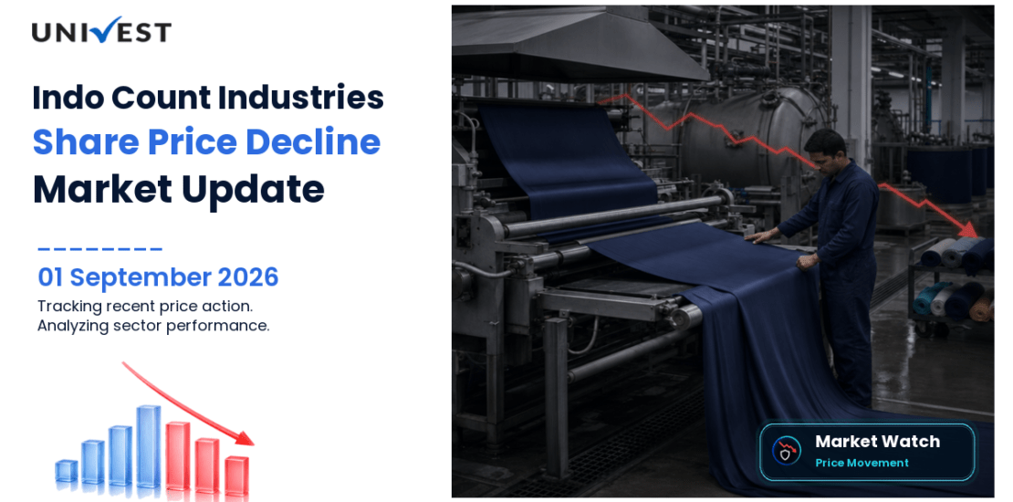 Indo Count Industries Share Price
