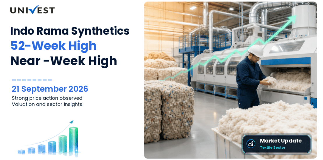 Indo Rama Synthetics Share Price