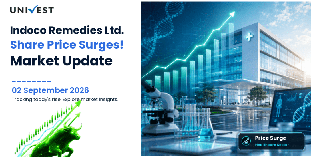 Indoco Remedies Ltd. Share Price