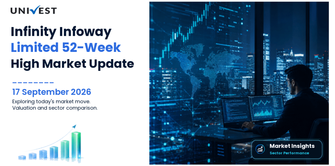 Infinity Infoway Share Price