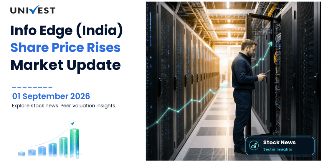 Info Edge (India) Ltd. Share Price