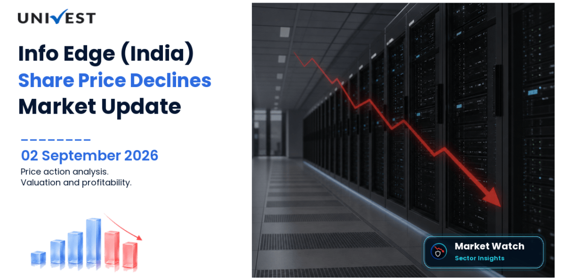 Info Edge (India) Share Price