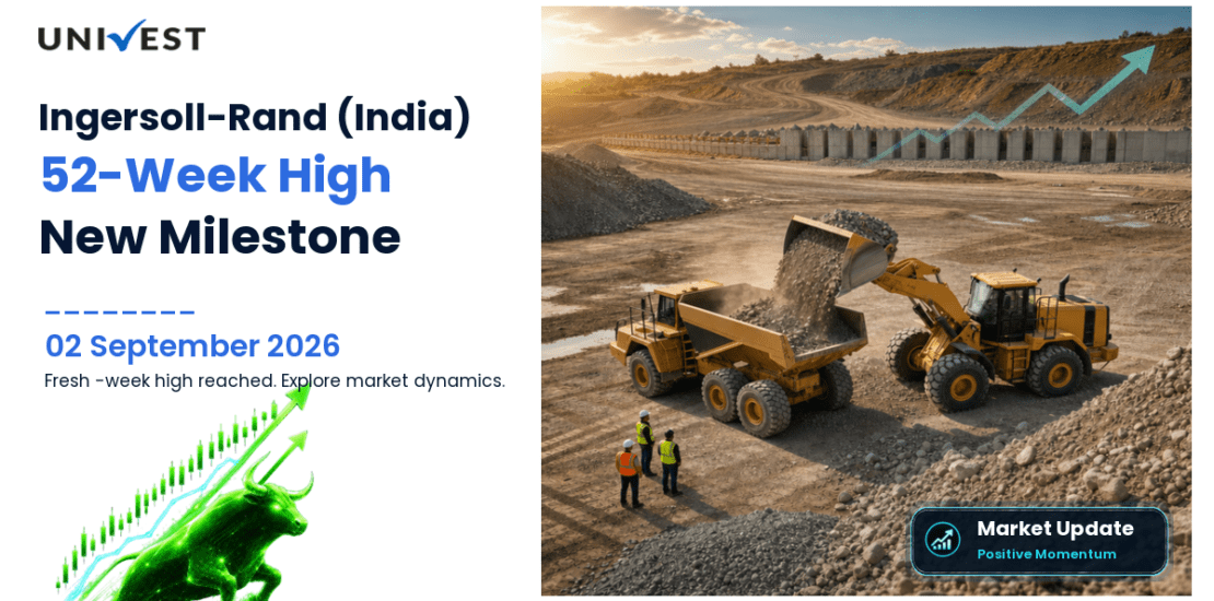 Ingersoll-Rand (India) Share Price