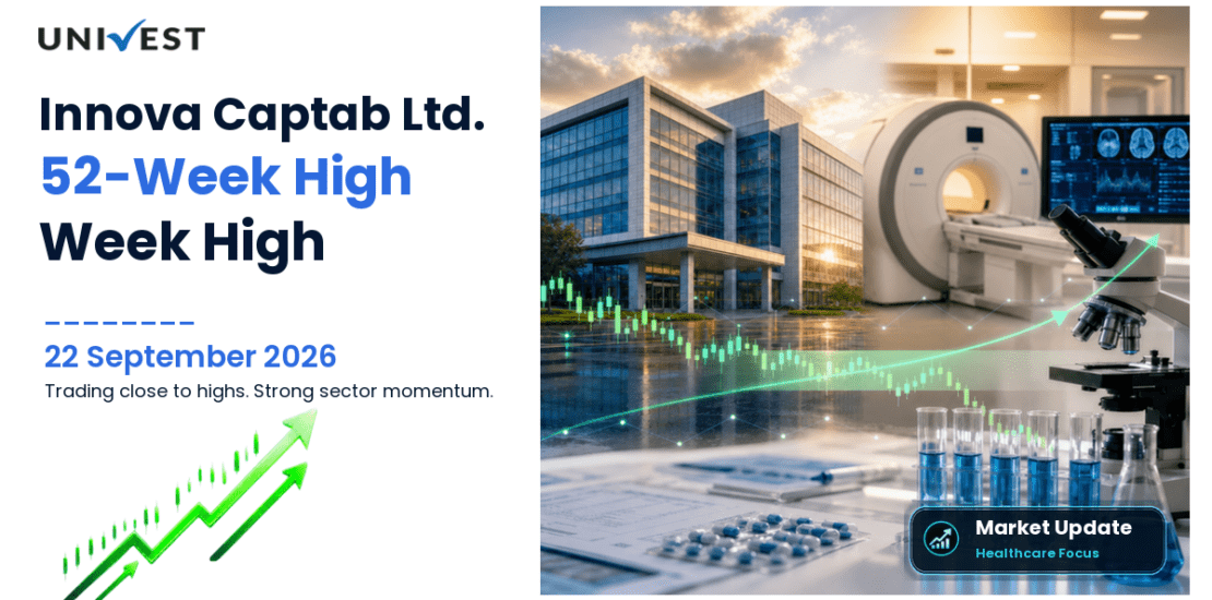 Innova Captab Ltd. 52 Week High Streak