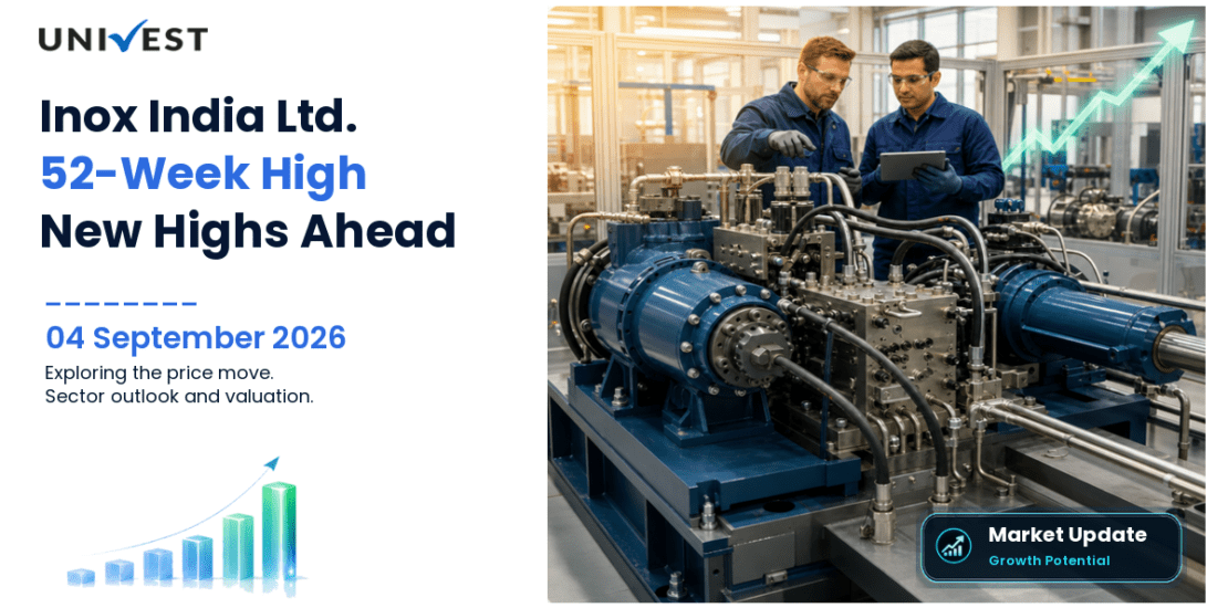 Inox India Ltd. Share Price