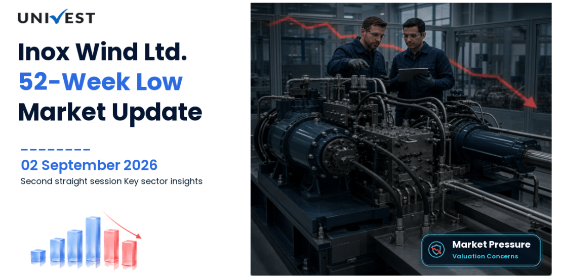 Inox Wind 52 Week Low Streak