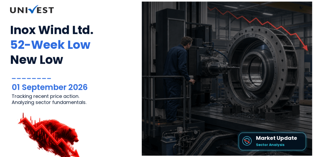 Inox Wind Share Price