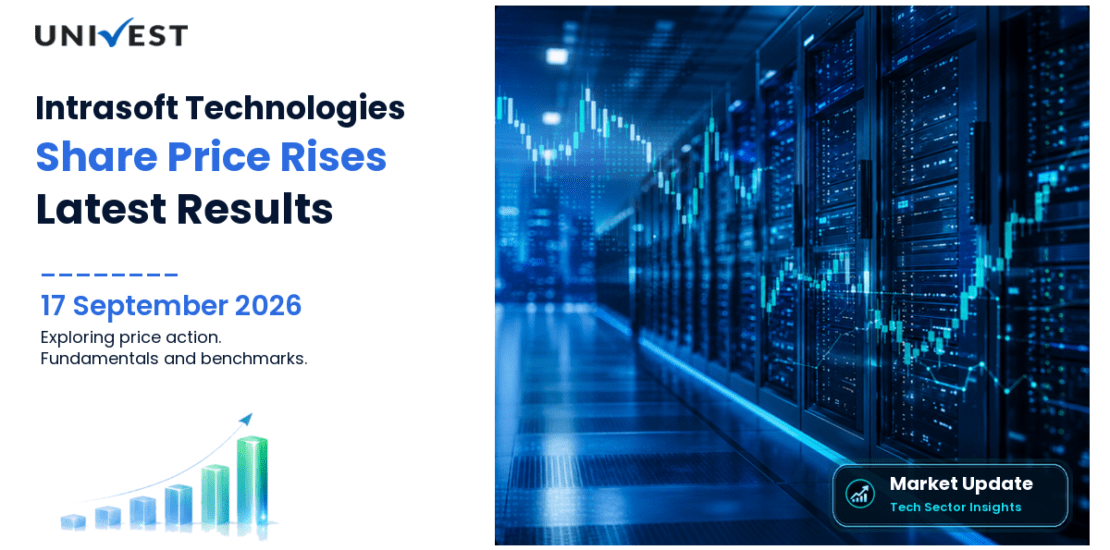Intrasoft Technologies Share Price