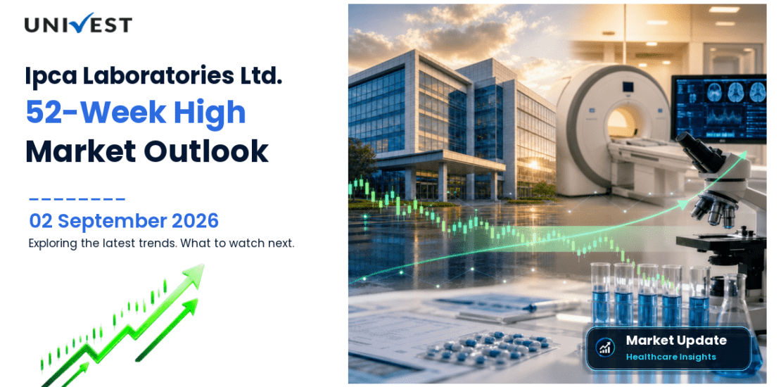 Ipca Laboratories 52 Week High Streak