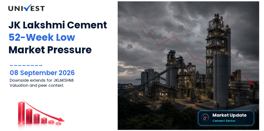 JK Lakshmi Cement Ltd. 52 Week Low Streak