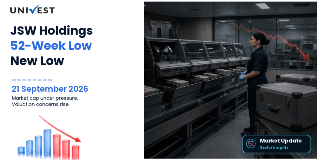 JSW Holdings Ltd. Share Price