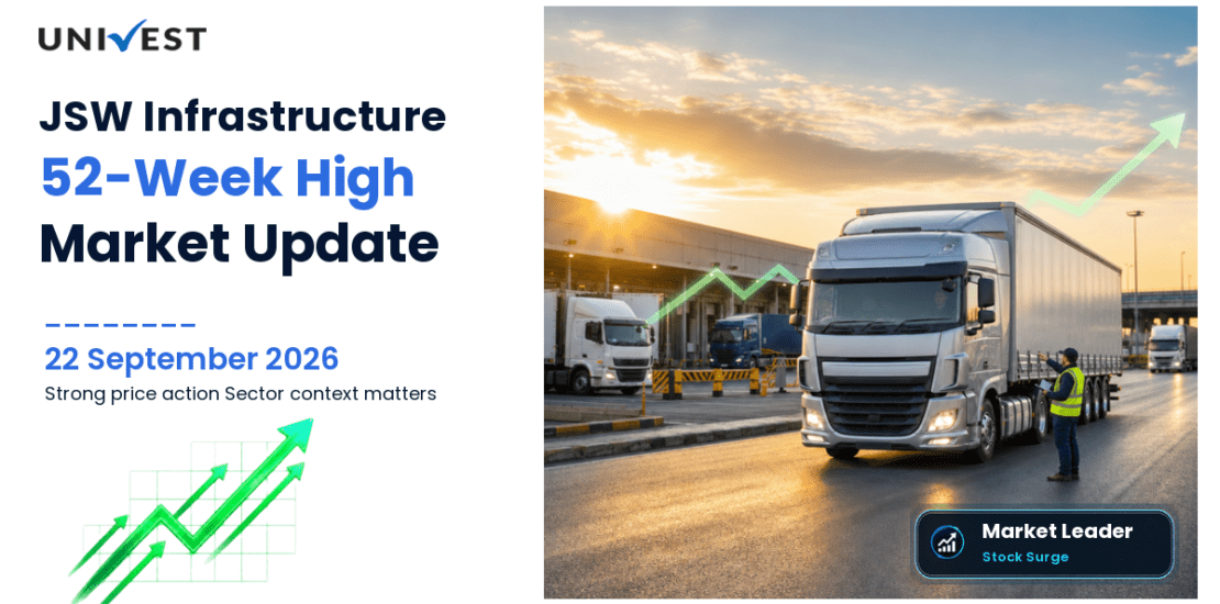JSW Infrastructure Share Price