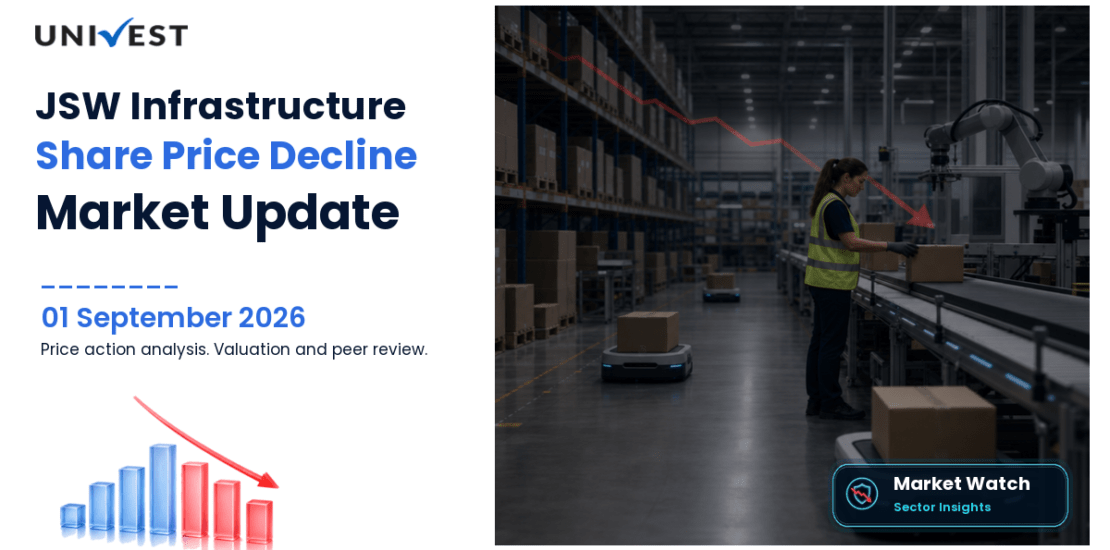 JSW Infrastructure Share Price