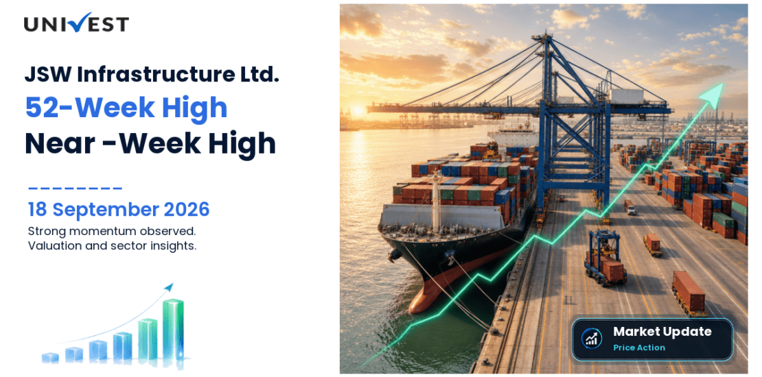 JSW Infrastructure Share Price