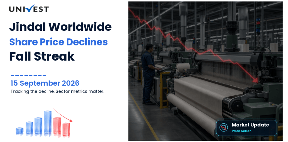 Jindal Worldwide Share Price Fall Streak