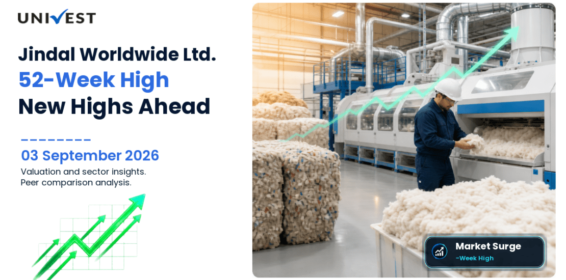 Jindal Worldwide Ltd. Share Price