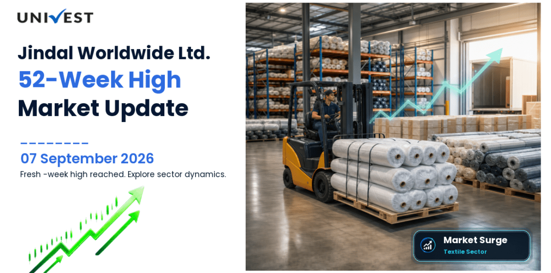 Jindal Worldwide Ltd. Share Price