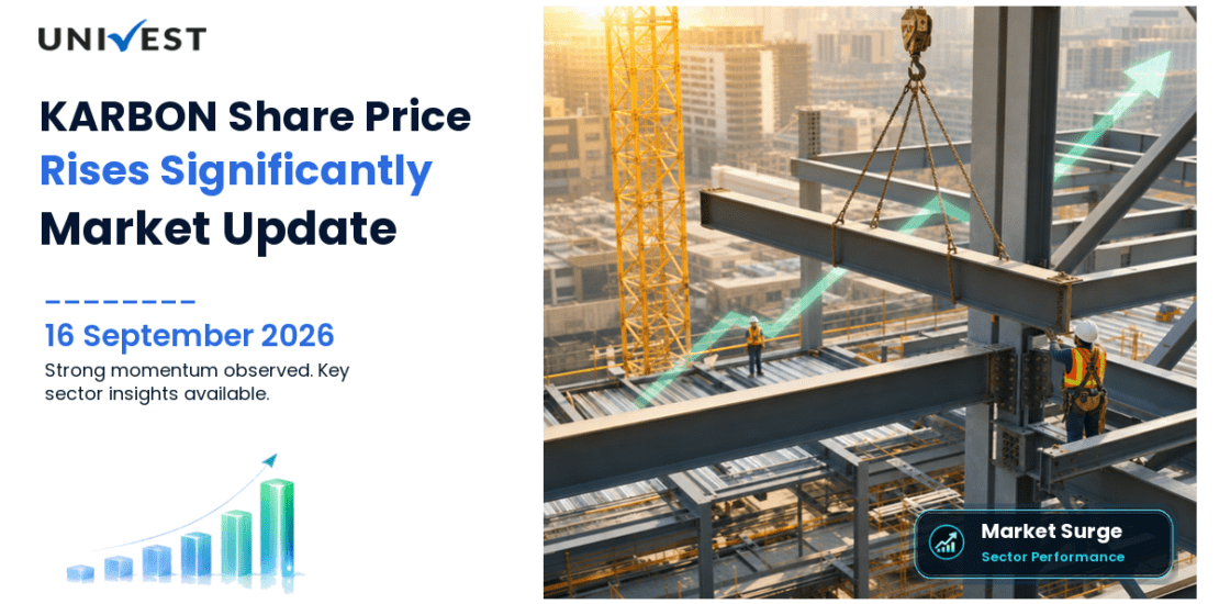 KARBON Share Price