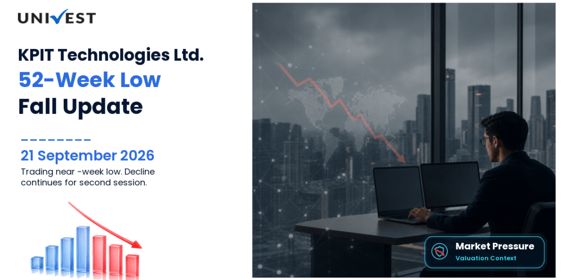 KPIT Technologies Ltd. 52 Week Low Streak