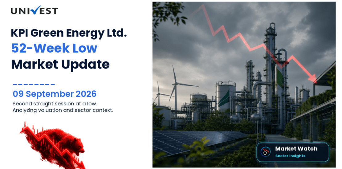 KPI Green Energy 52 Week Low Streak