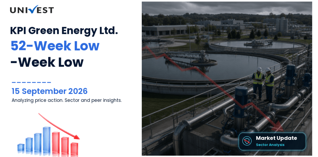 KPI Green Energy Ltd. Share Price