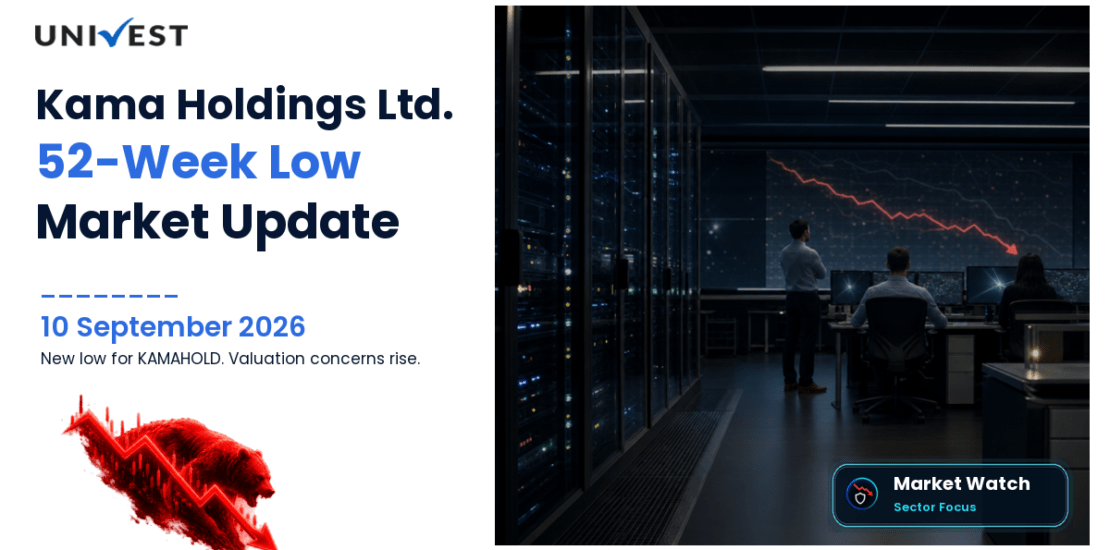 Kama Holdings Ltd. 52 Week Low Streak