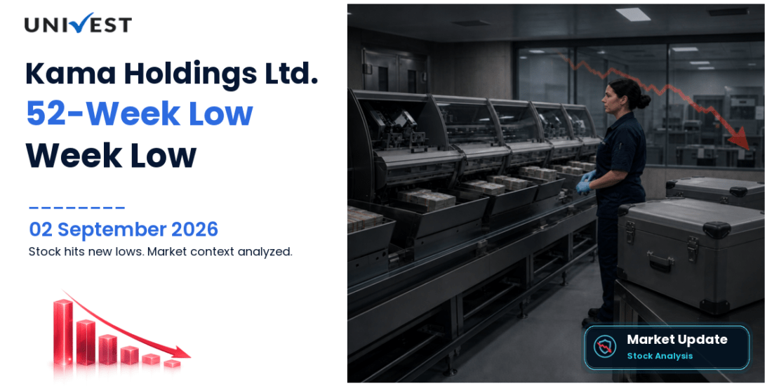 Kama Holdings Ltd. 52 Week Low Streak