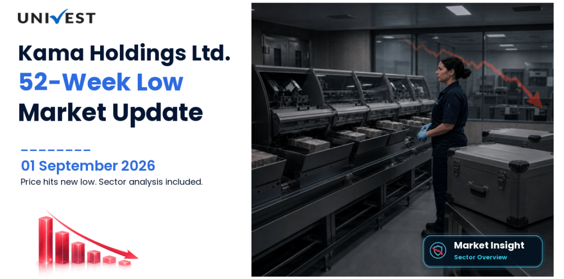 Kama Holdings Ltd. Share Price