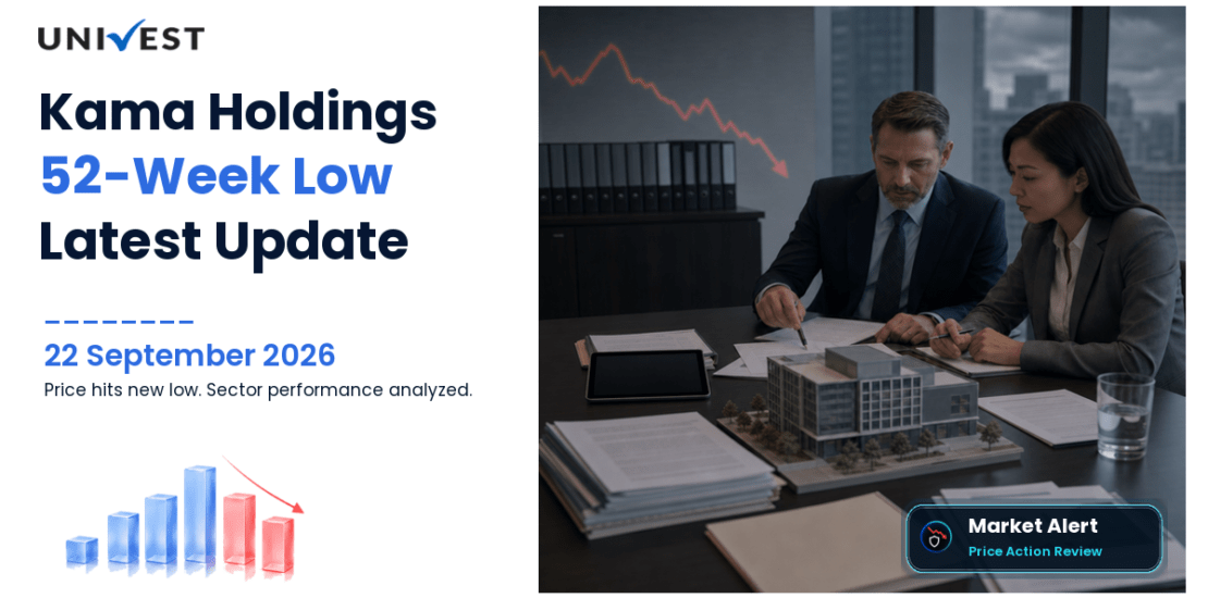 Kama Holdings Share Price