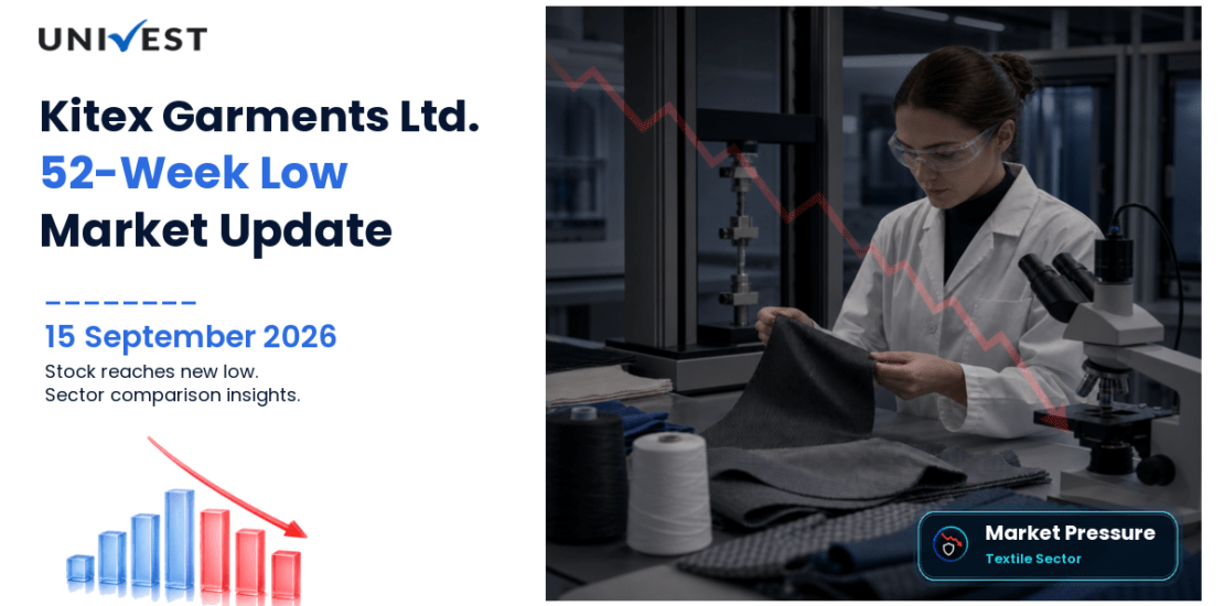 Kitex Garments Share Price