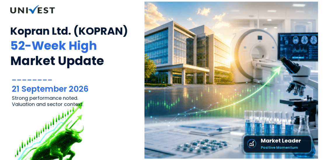 Kopran Ltd. 52 Week High Streak
