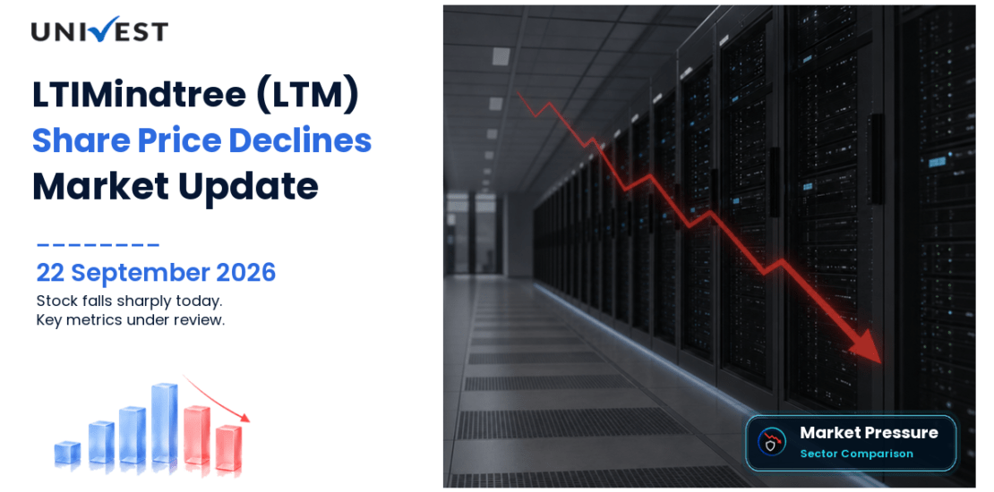 LTIMindtree Share Price
