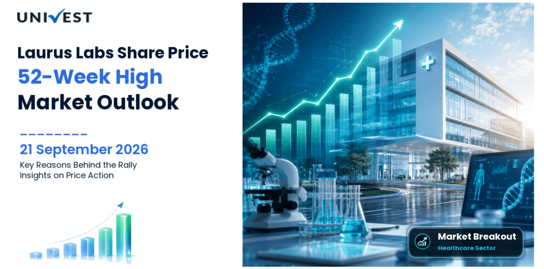 Laurus Labs Share Price