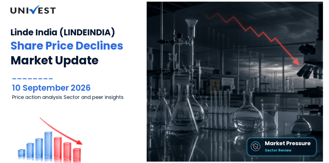 Linde India Share Price