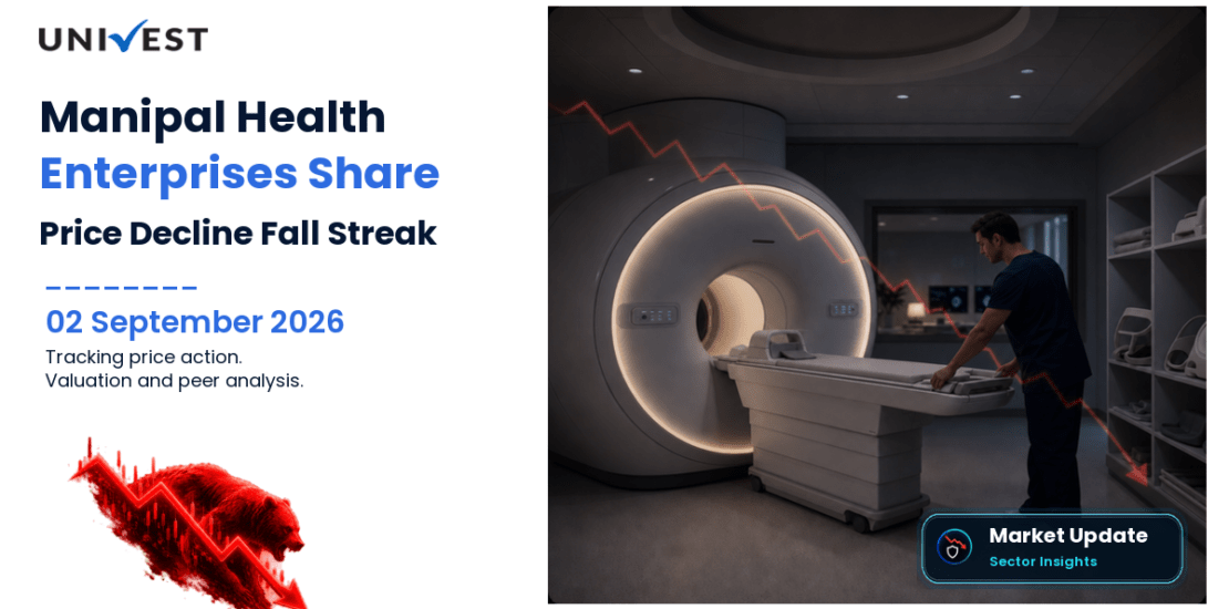 MANIPAL HEALTH ENTERPRI L Share Price Fall Streak