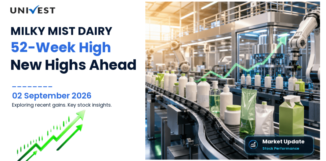 MILKYMIST Share Price