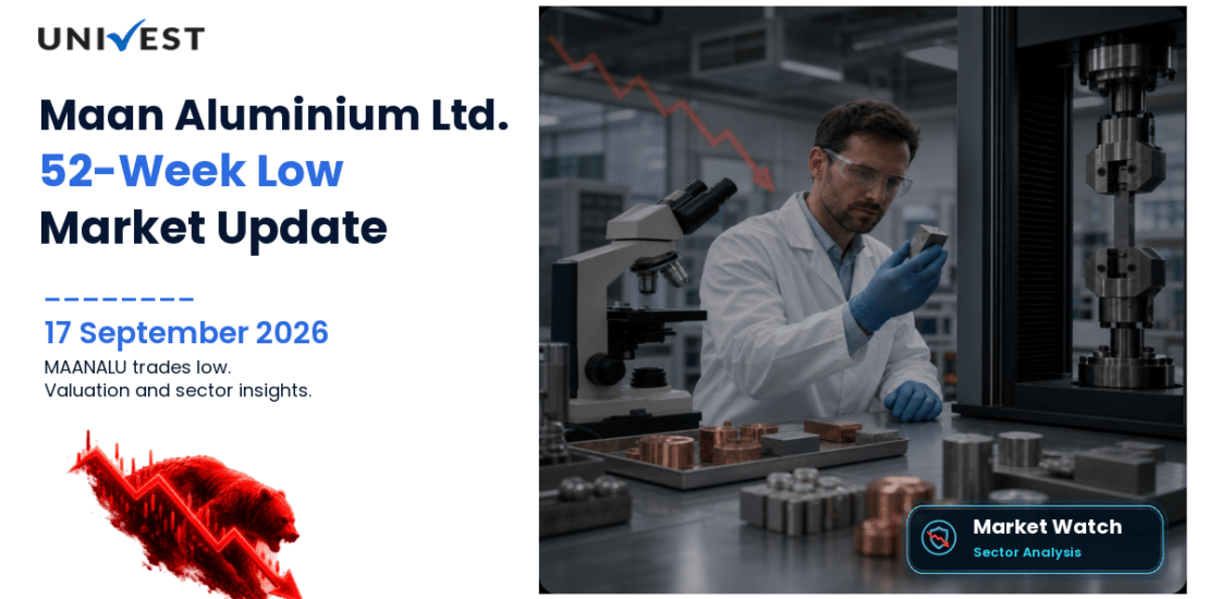 Maan Aluminium 52 Week Low Streak