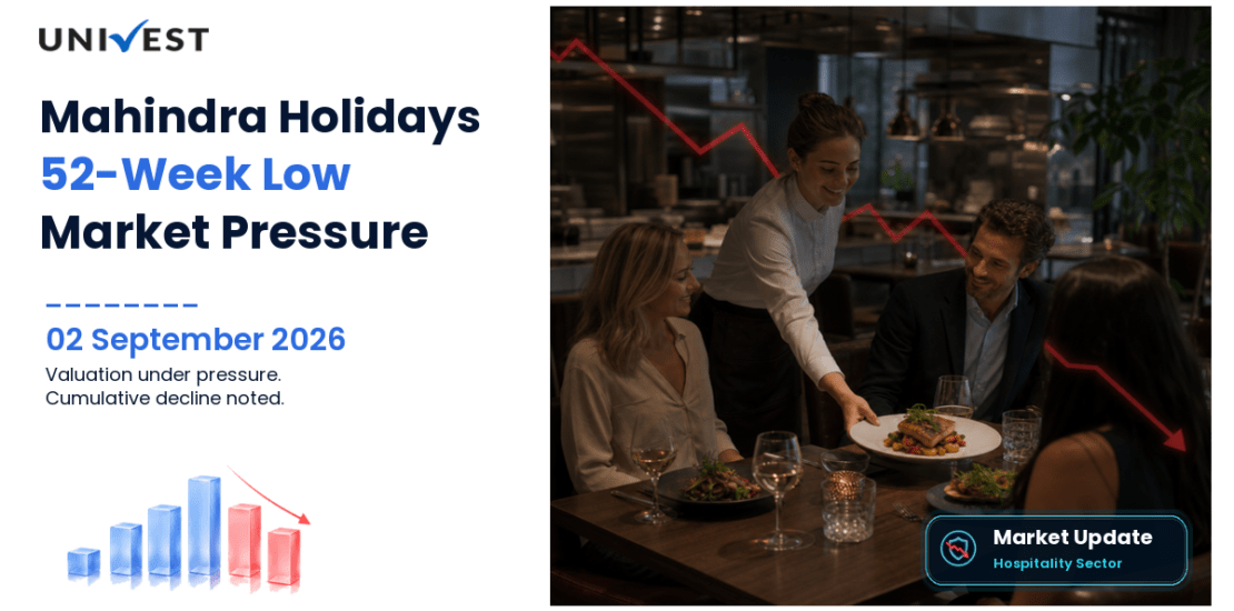 Mahindra Holidays & Resorts India Ltd. 52 Week Low Streak