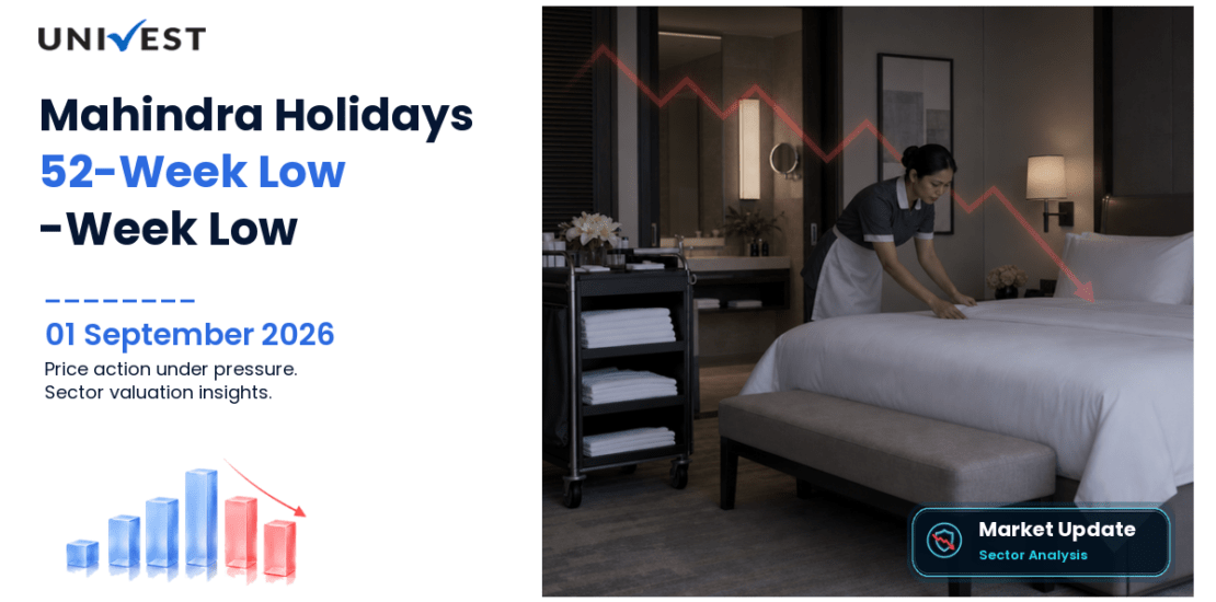 Mahindra Holidays Share Price