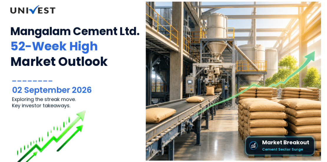 Mangalam Cement Ltd. 52 Week High Streak