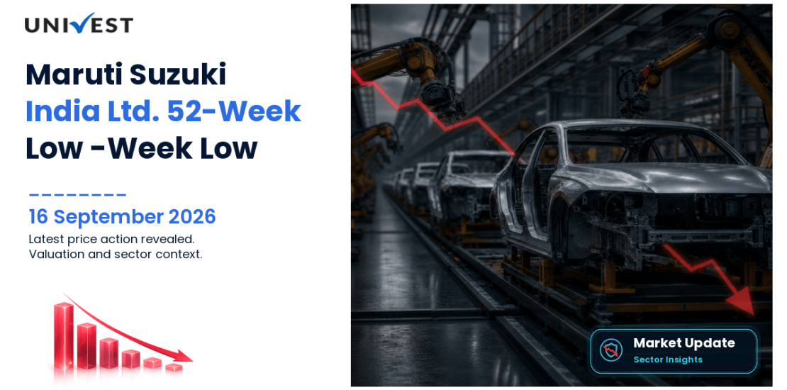 Maruti Suzuki India Ltd. Share Price