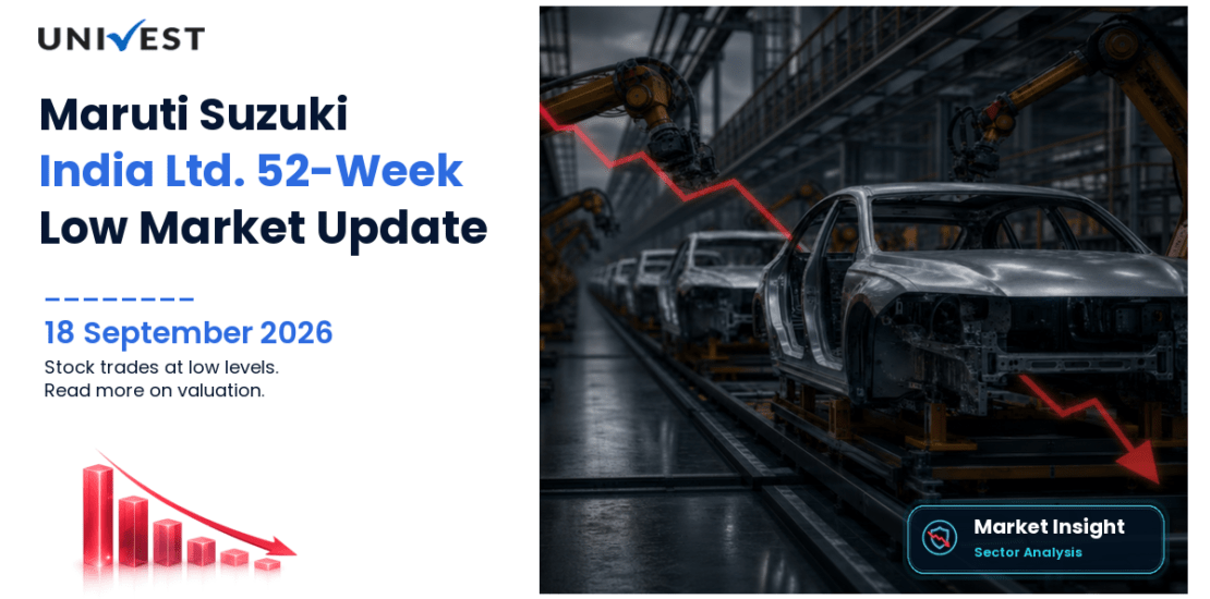 Maruti Suzuki Share Price