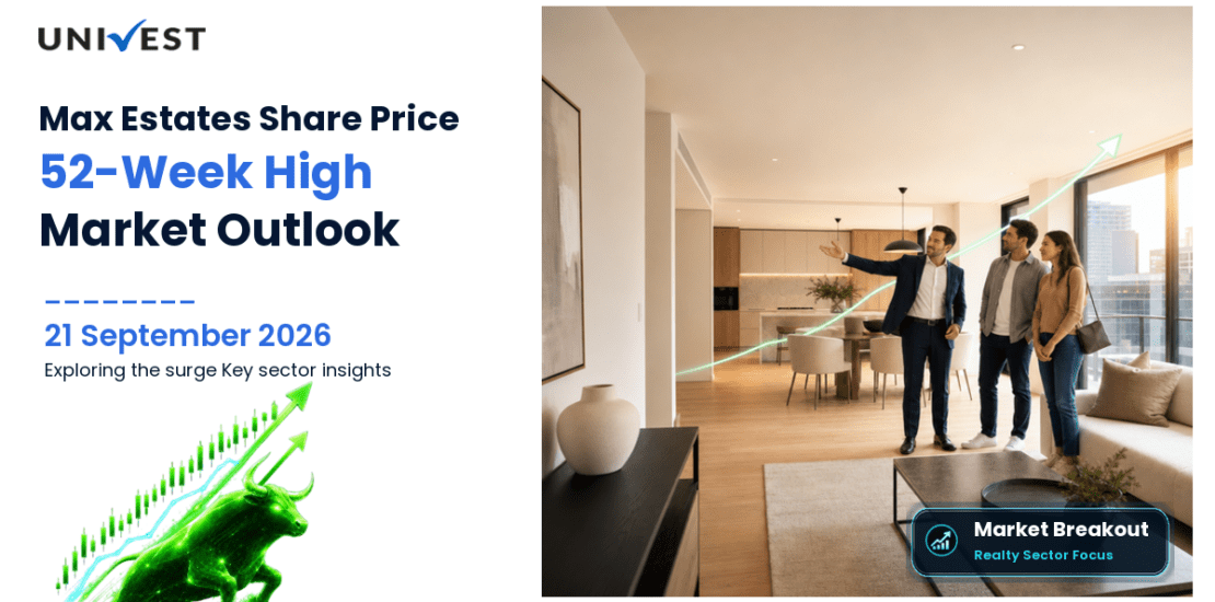Max Estates Ltd. Share Price