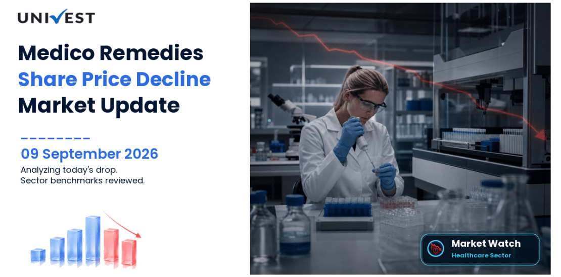 Medico Remedies Share Price
