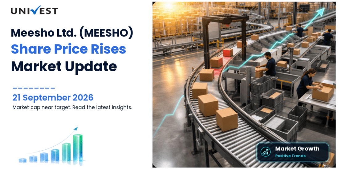 Meesho Share Price