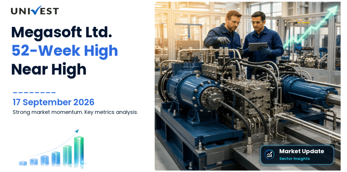 Megasoft Ltd. Share Price