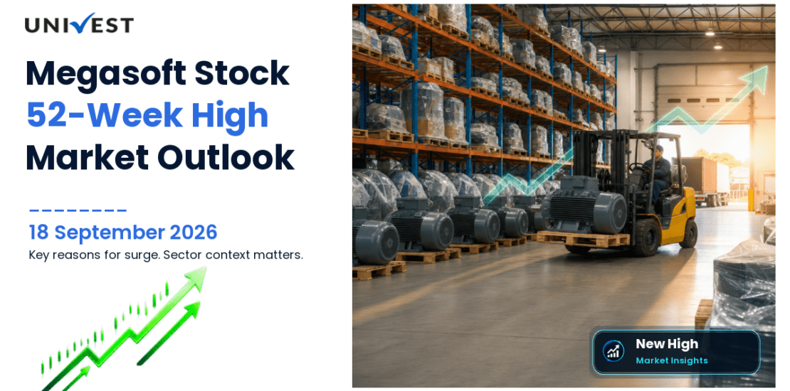 Megasoft Ltd. Share Price
